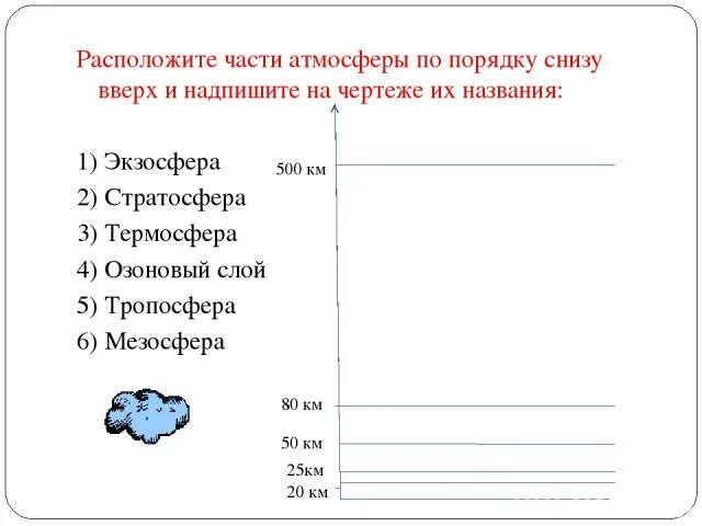 Практическая работа по географии атмосфера 6 класс. Расположить части атмосферы по порядку снизу вверх. Расположите части атмосферы. Слои атмосферы снизу вверх. Перечислите слои атмосферы снизу вверх.