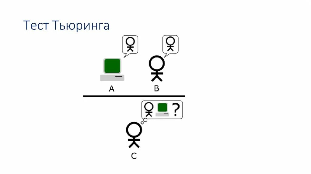 Тест тьюринга gpt 4. Тест тьюринга. тест тьюринга искусственный интеллект. эмпирический тест тьюринга. критерии тьюринга.