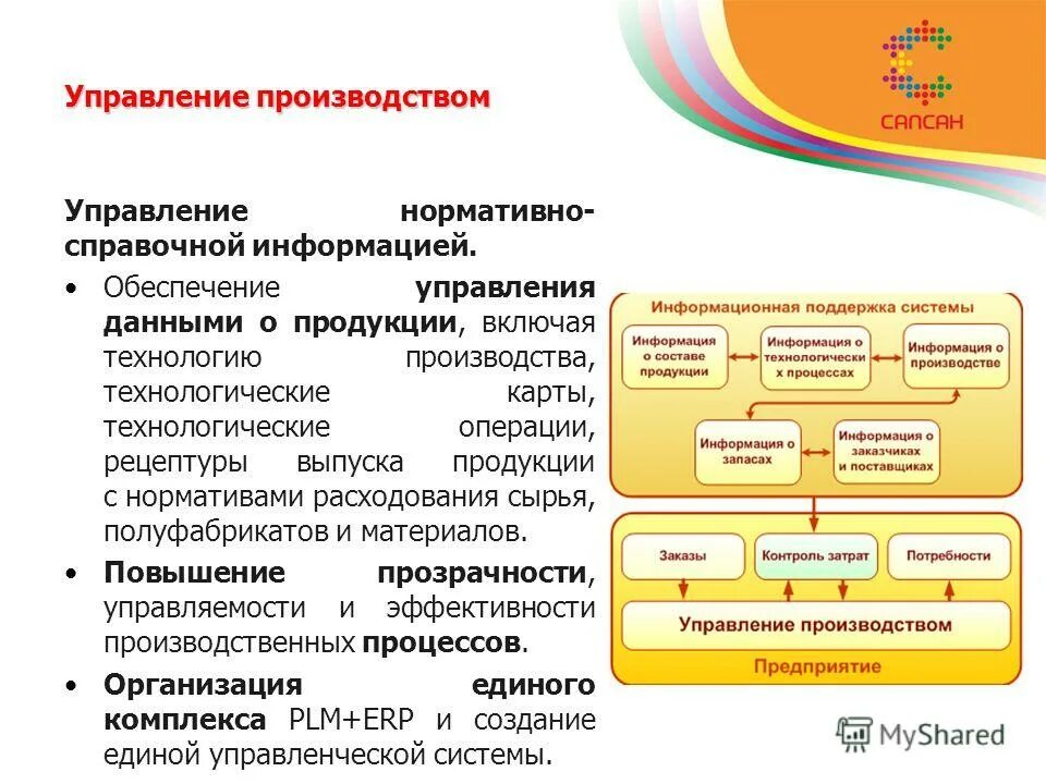 1 с управление производством