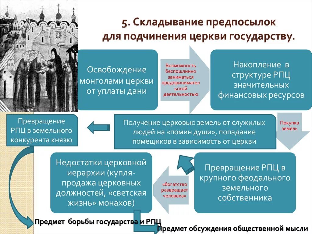 Охарактеризуйте систему управления русской православной церковью