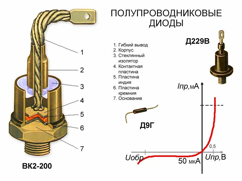 Из чего состоит полупроводниковый диод. Устройство полупроводникового диода. Схема конструкции полупроводникового диода. Стабилитрон из чего состоит. Внутренний диод