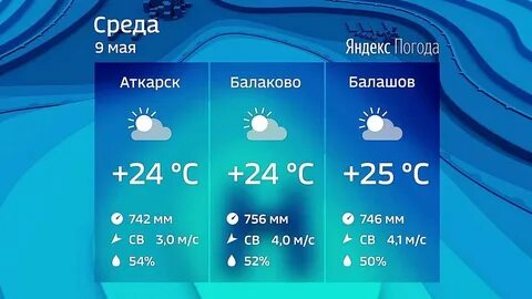 Погода озинки на три дня