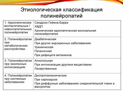 Другие воспалительные полинейропатии тест нмо с ответами