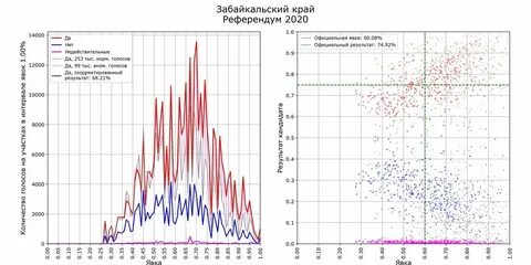Метод голосов