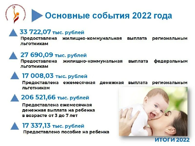 сайт управление социальной защиты курганская область