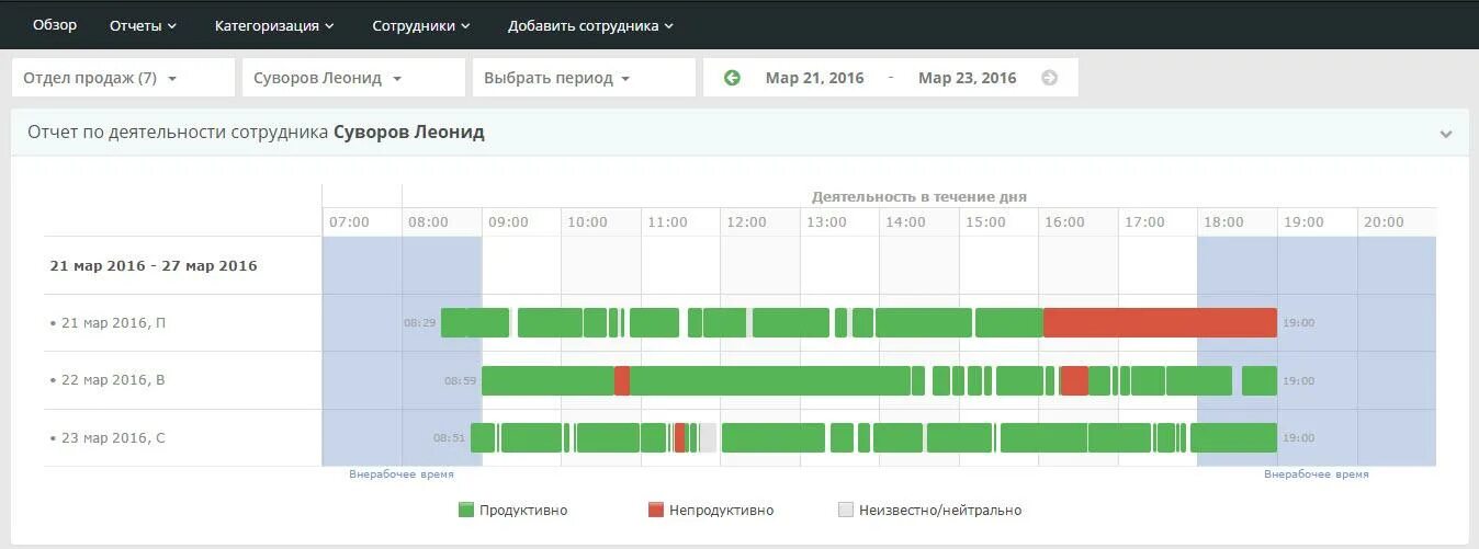 спорт отчеты