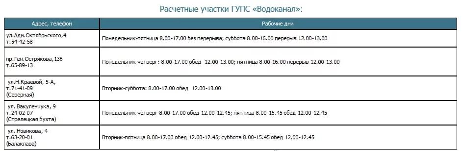 Водоканал Севастополь. ГУПС Водоканал Севастополь. Севводоканал Севастополь личный кабинет. ГУПС Водоканал личный кабинет. Показания воды севастополь личный кабинет