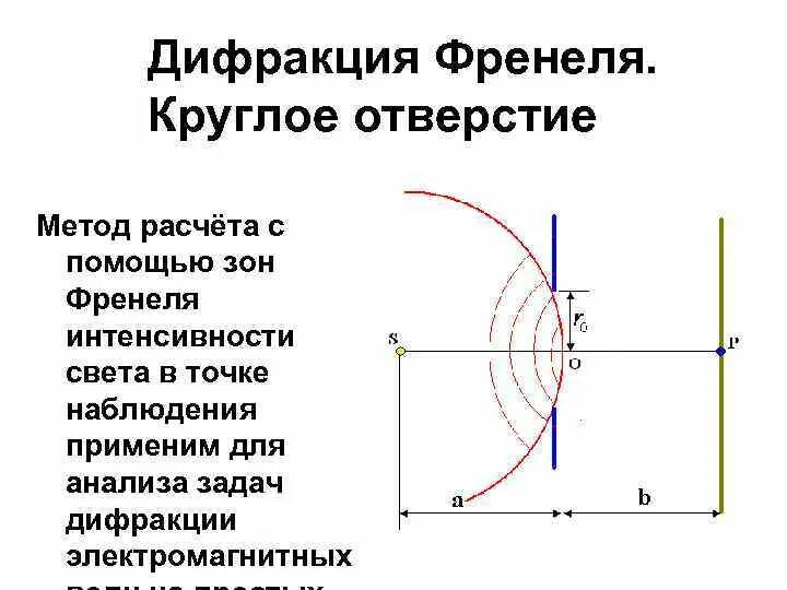 Метод дифракции френеля. Дифракция френеля интенсивность. дифракция френеля от круглого отверстия. дифракция света метод зон френеля. дифракция френеля на круглом отверстии и диске.
