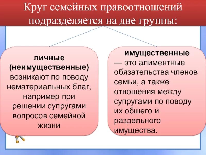 Имущественные и неимущественные правоотношения примеры. Примеры личных неимущественных правоотношений. Имущественные и неимущественные отношения. Гражданское право имущественные и неимущественные. Имущественные и неимущественные правоотношения.