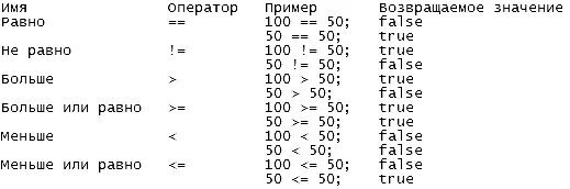 Символы в программировании