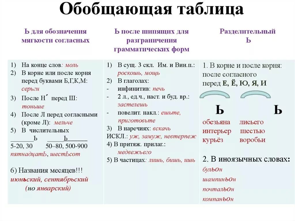 Какие разделительные функции выполняет мягкий знак. Роль мягкого знака. Функции мягкого знака. Три функции мягкого знака. Функции мягкого знака в русском яз..