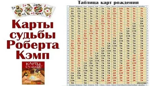 Карты любви судьбы по дате