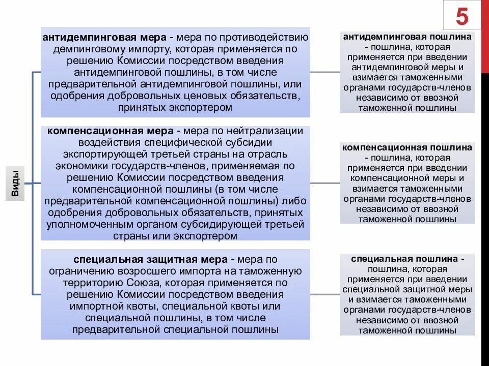 Специальные антидемпинговые и компенсационные меры. Защитные меры антидемпинговые компенсационные. Антидемпинговая пошлина применяется. Антидемпинговые меры компенсационные меры специальные меры.