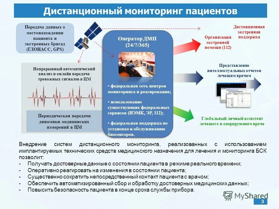 Дистанционный мониторинг пациентов. Удаленный мониторинг пациентов. Удаленный мониторинг состояния пациента. Медицинские системы мониторинга.