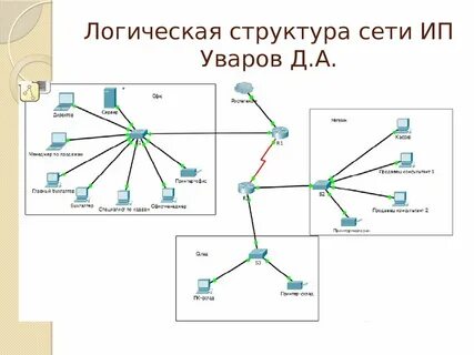 Построение локальных схем