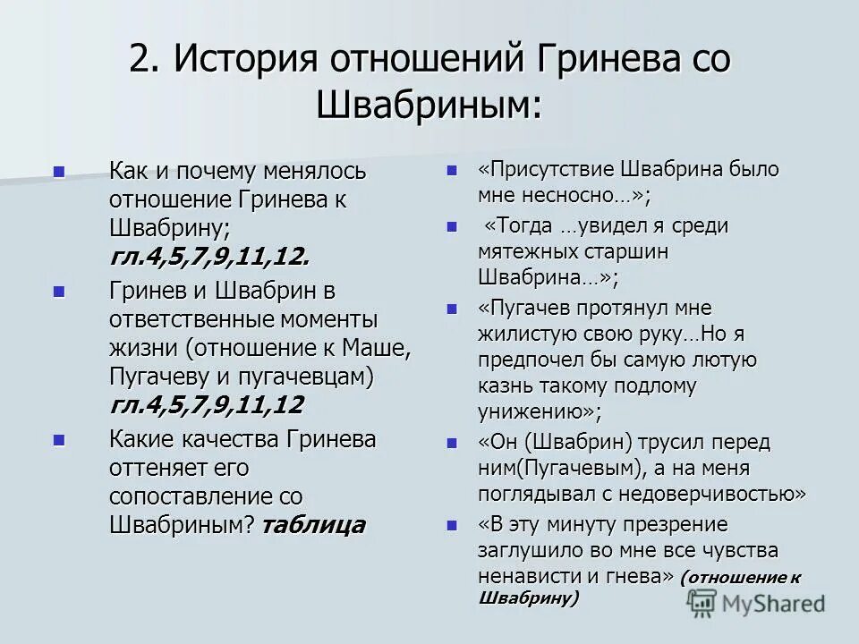 капитанская дочка гринев и швабрин.