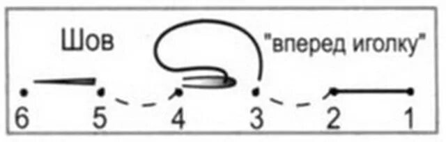 Вперед иглу. Схема шва вперед иголку. Шов вперед иголку. Вперед иголку схема. Шва «вперёд иголку»..