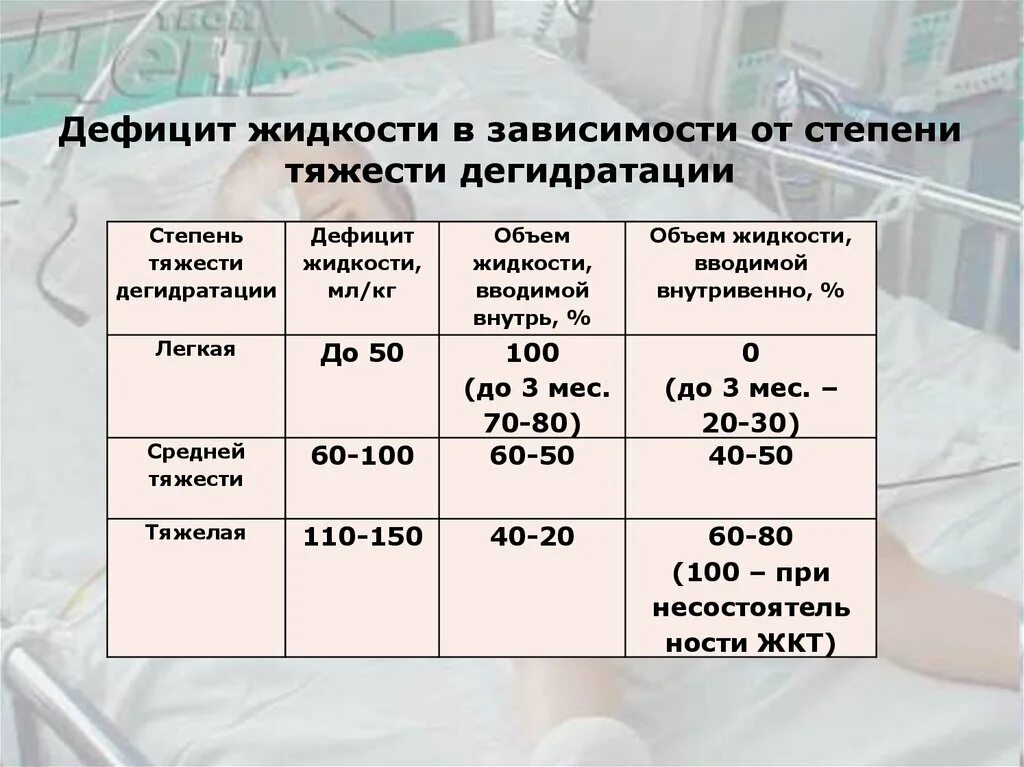 Легкая степень тяжести здоровья. Норма жидкости в легких у взрослого. Норма жидкости в легких у детей. Максимальный объем жидкости в легких.