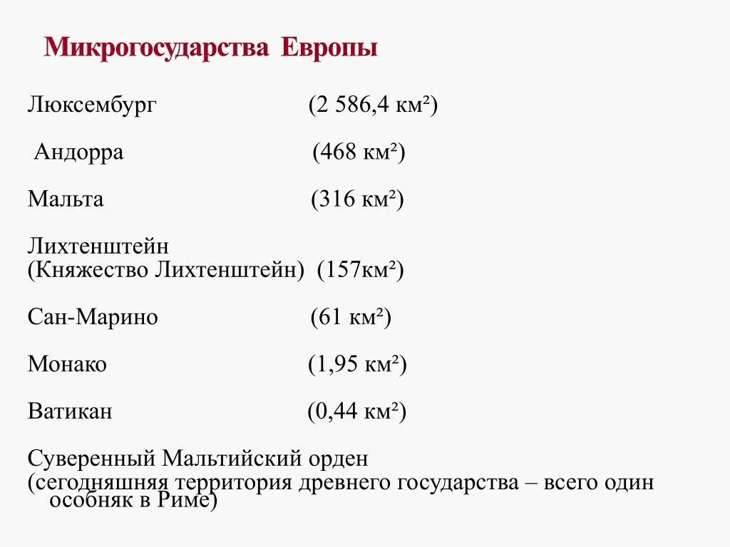 Микро государства. Микрогосударства Европы. Страны микрогосударства Европы. Страны микрогосударства зарубежной Европы. Микрогосударства список стран.