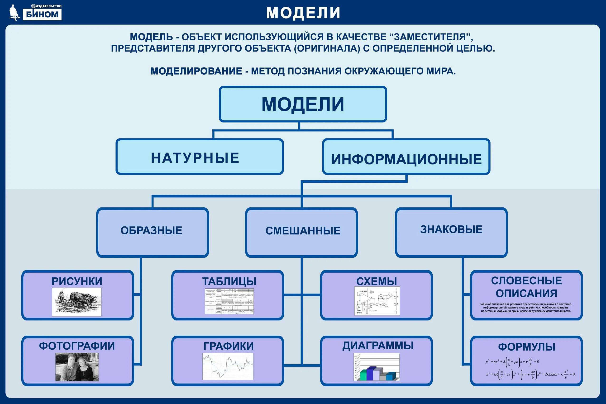 Вуз по предмету информатика
