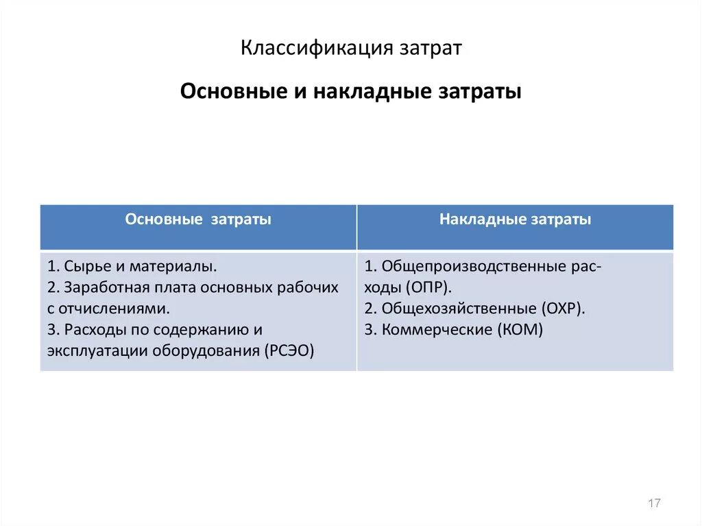 Примеры прямых расходов. Сущность основных и накладных затрат. Охарактеризуйте основные и накладные затраты. Примеры основных и накладных издержек. Основные и накладные затраты предприятия пример.