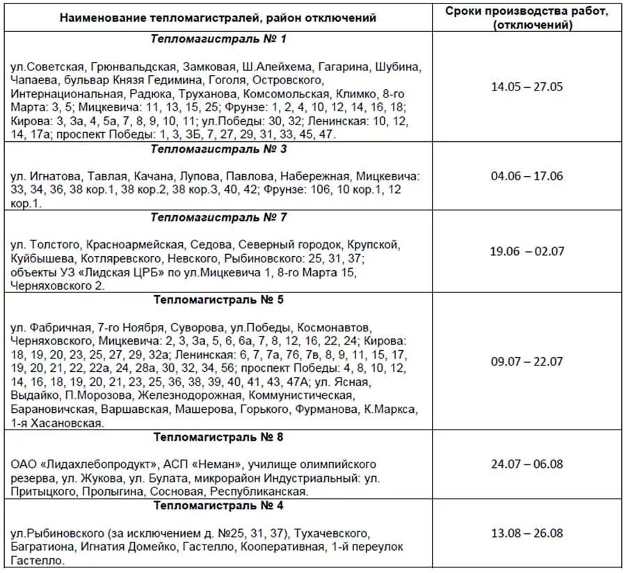 График отключения королев