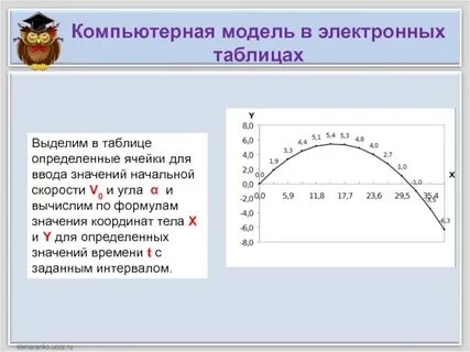 Построение и изучение моделей