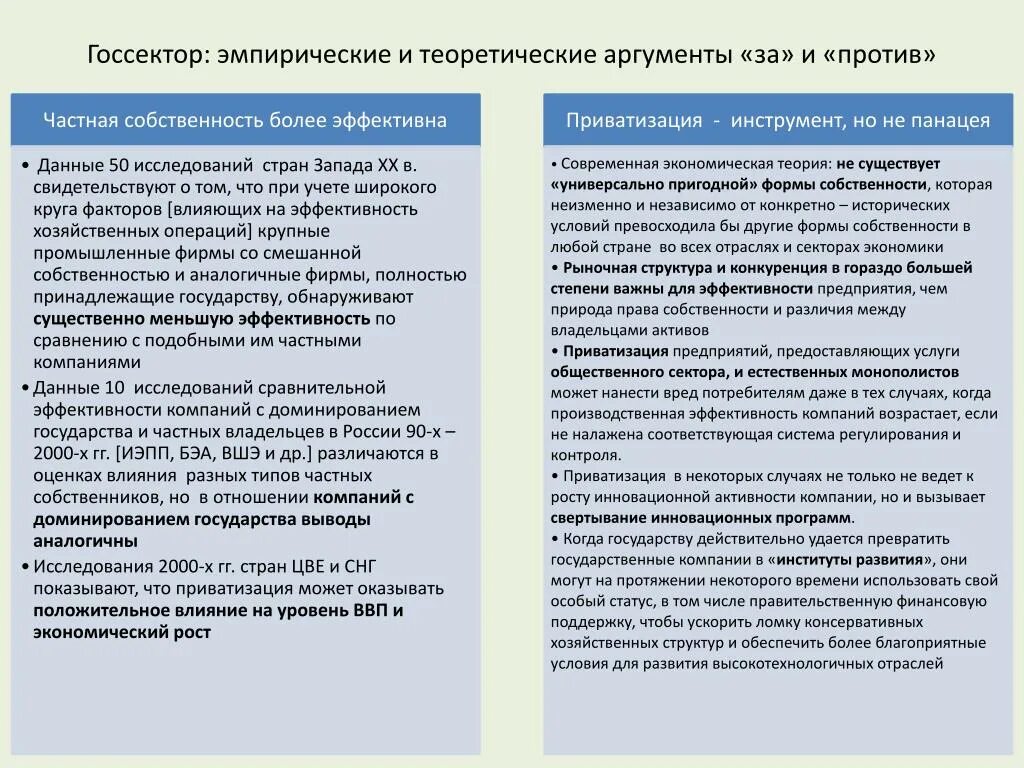 Против приватизации. Теоретические и эмпирические Аргументы. Аргументы за частную собственность. Аргументы против приватизации. Основные операции в управлении частной собственностью.