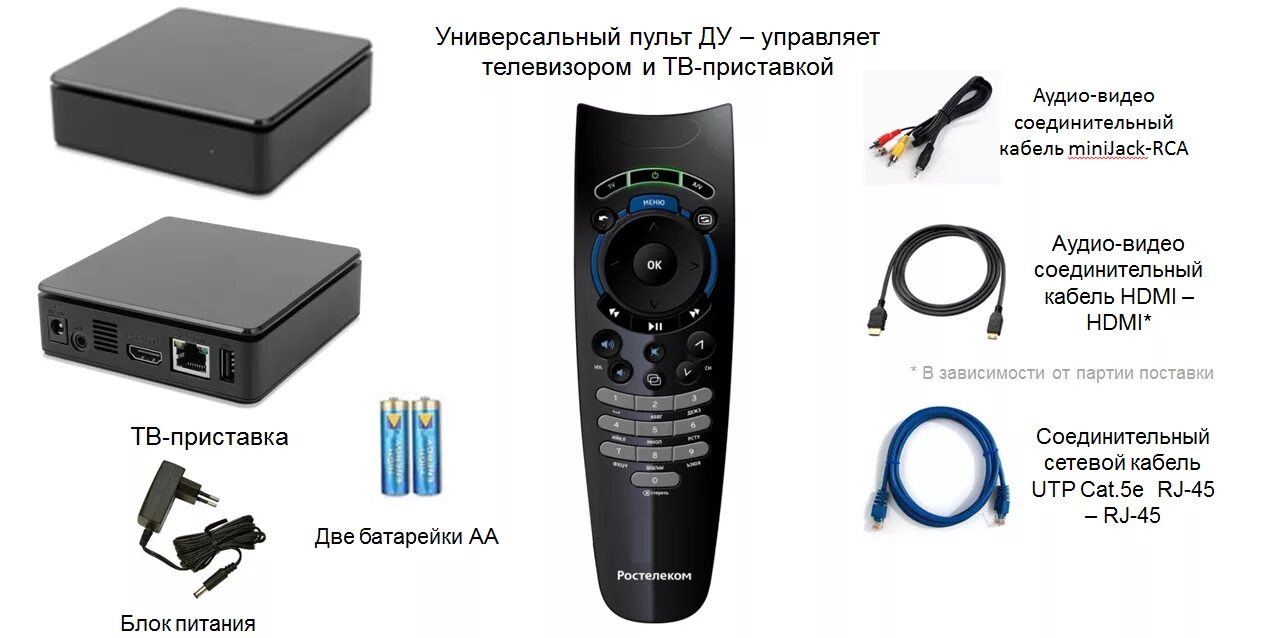 Av кабель для ТВ приставки Ростелеком. ТВ приставка Ростелеком SML 5010. Разъемы для приставки цифрового телевидения Ростелеком. Шнур av приставка Ростелеком.