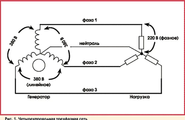 Схема нейтраль фаза земля. Трехфазный Генератор 380 вольт схема. Трехфазный Генератор 220 вольт схема подключения. Схема схеме фаза - нейтраль.