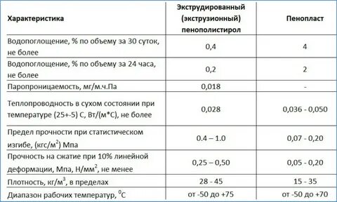Плотность пенопласта для утепления стен