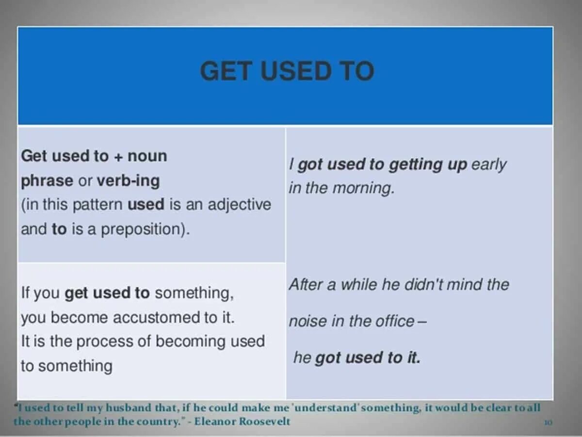 Be used to и get used to разница. Used to to be used to. Get used to в английском. Be get used to правило. Use to be песня