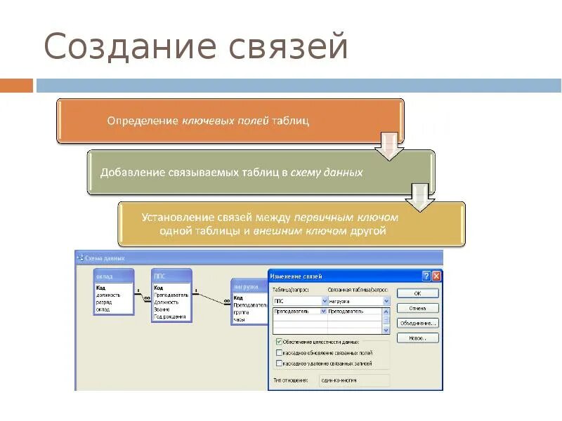 Компоненты базы данных access. Создание связей. Основные элементы базы данных access. Элементы управление база данных. Управление данными access