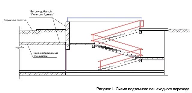 Надземный переход между зданиями нормы проектирования. Подземный переход схема. Фундамент для торгового центра чертеж. Схема подземного перехода. Подземные переходы вентиляция схема.