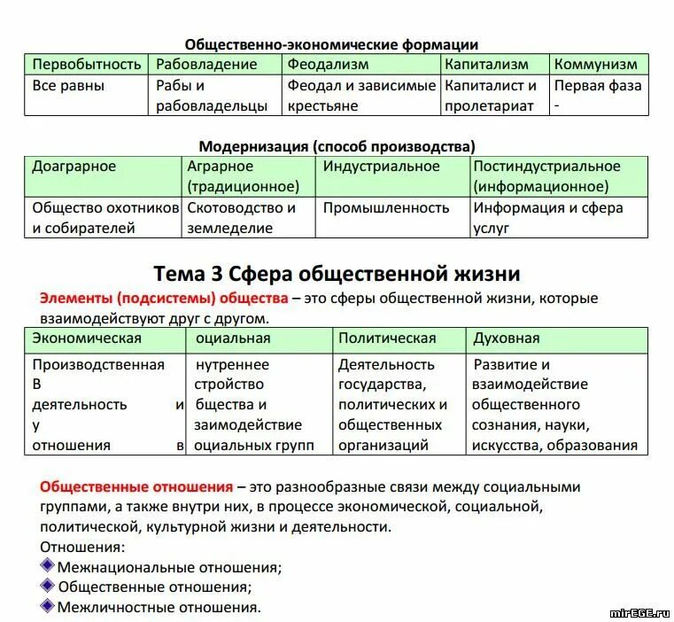 Шпоры по обществознанию. Шпаргалки по обществознанию ЕГЭ. Шпаргалки для ОГЭ по обществознанию. Обществознание. Шпаргалка.