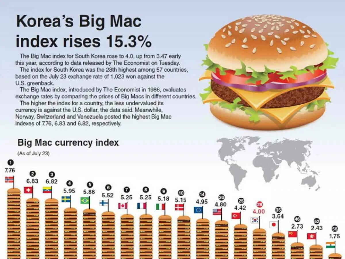 Индекс биг мака. Индекс биг мака 2021. Индекс бигмака в сша. Опрос the economist. Big mac index 2021.