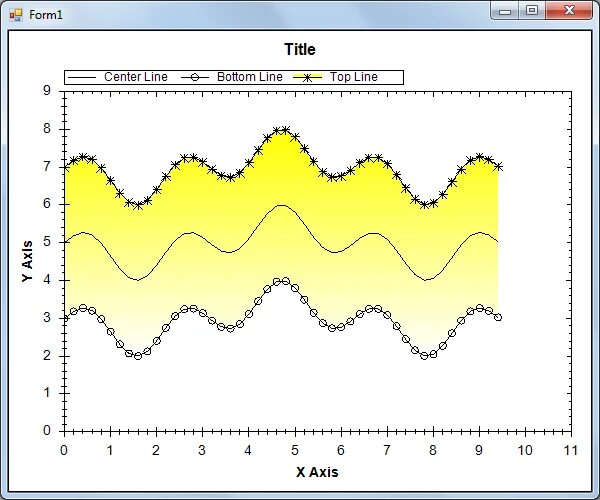 Oxyplot