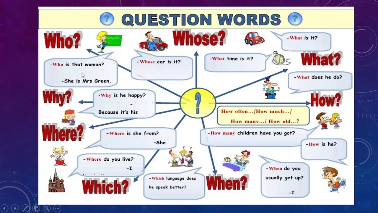 Complete the questions use what who. Wh questions в английском. задания на wh questions. вопросы who what. what whose правило.