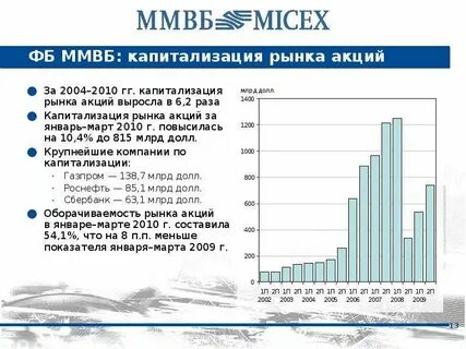 Капитализация фондовых бирж