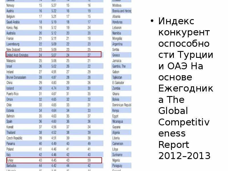 Индекс Турции. Турецкие города с индексом. Турецкий почтовый индекс. Города Турции и индекс. Turkey address