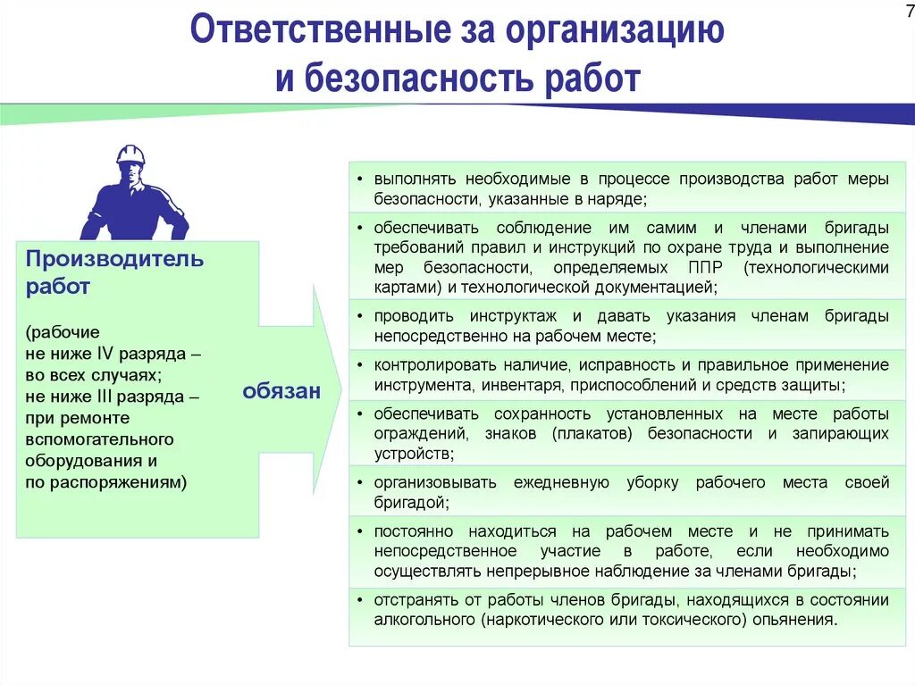 Производитель работ требования. Нарядно допускная система на производстве. Ответственные за безопасное выполнение работ. Ответственный за безопасность работ. Нарядная система на предприятии.