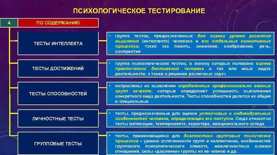 Группы психологических тестов