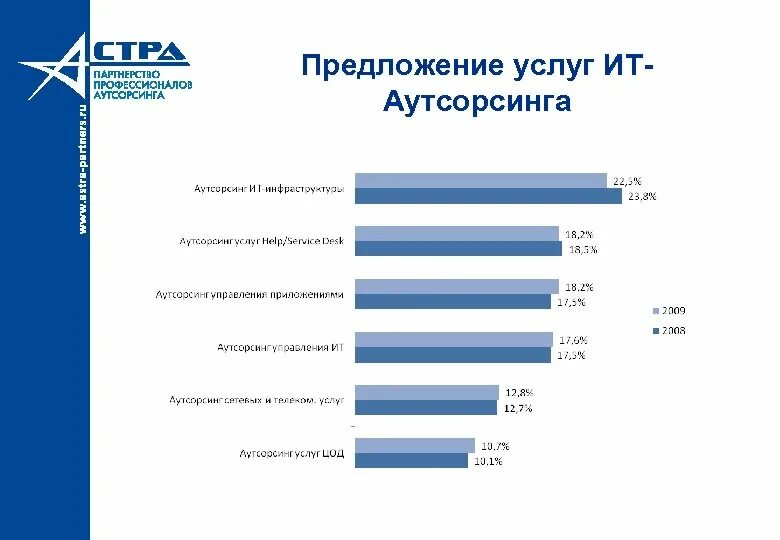 Бизнес человечки. Рынок товаров и услуг. Структура рынка образовательных услуг. Рынок товаров и услуг схема. Товары и услуги.