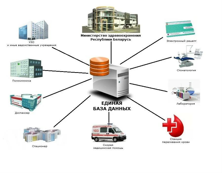 Зарегистрированная информационная система. Информационные системы в здравоохранении. мед база данных. информационные системы и базы данных. медицинская информационная система схема.