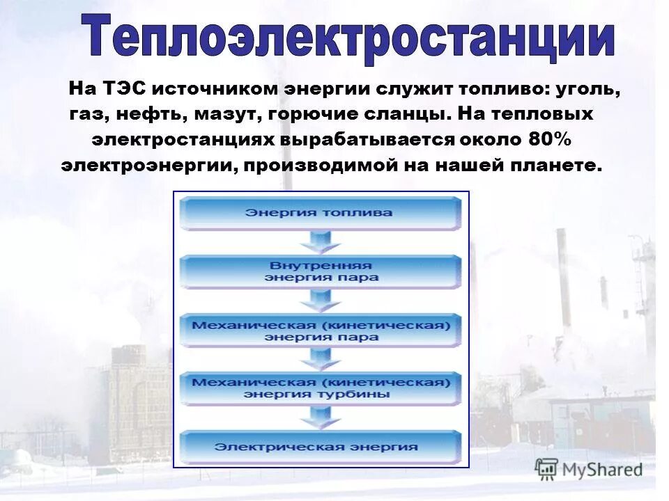 Тепловые электростанции презентация. Тепловые электростанции минусы. Тэс. Тепловые электростанции презентация. Сообщение на тему теплоэлектростанции.