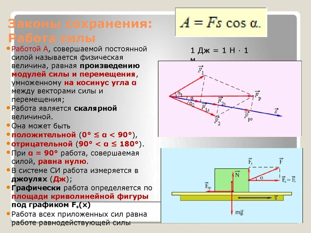 Величина равная произведению силы на называется. Сила перемещение вектора. Работа равна скалярному произведению силы на перемещение.. Произведение модулей силы и перемещения. Механическая работа постоянной силы.