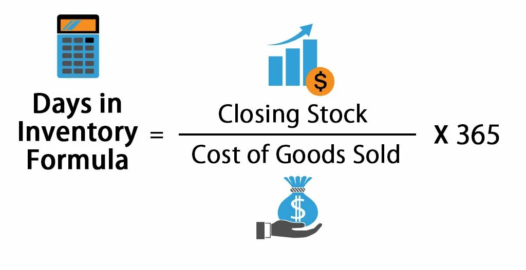 Inventory days. Days of inventory формула. inventory turnover days. closing inventory formula. days’ sales in inventory formula.