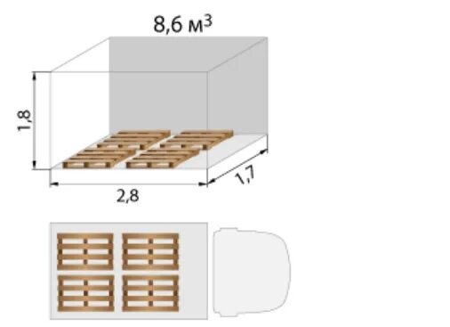 Паллеты в кузове. Газель 6 паллет габариты. Газель 8 паллет габариты. Европаллет в Газель 6.2. Газель фургон 4.2 размещение паллет.