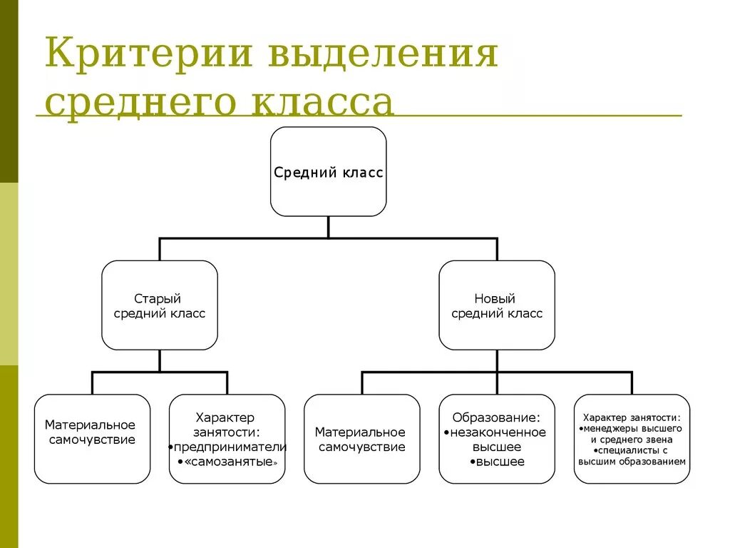 Критерии отнесения человека к определенному классу