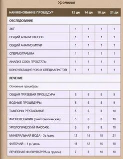 Какие анализы уролога